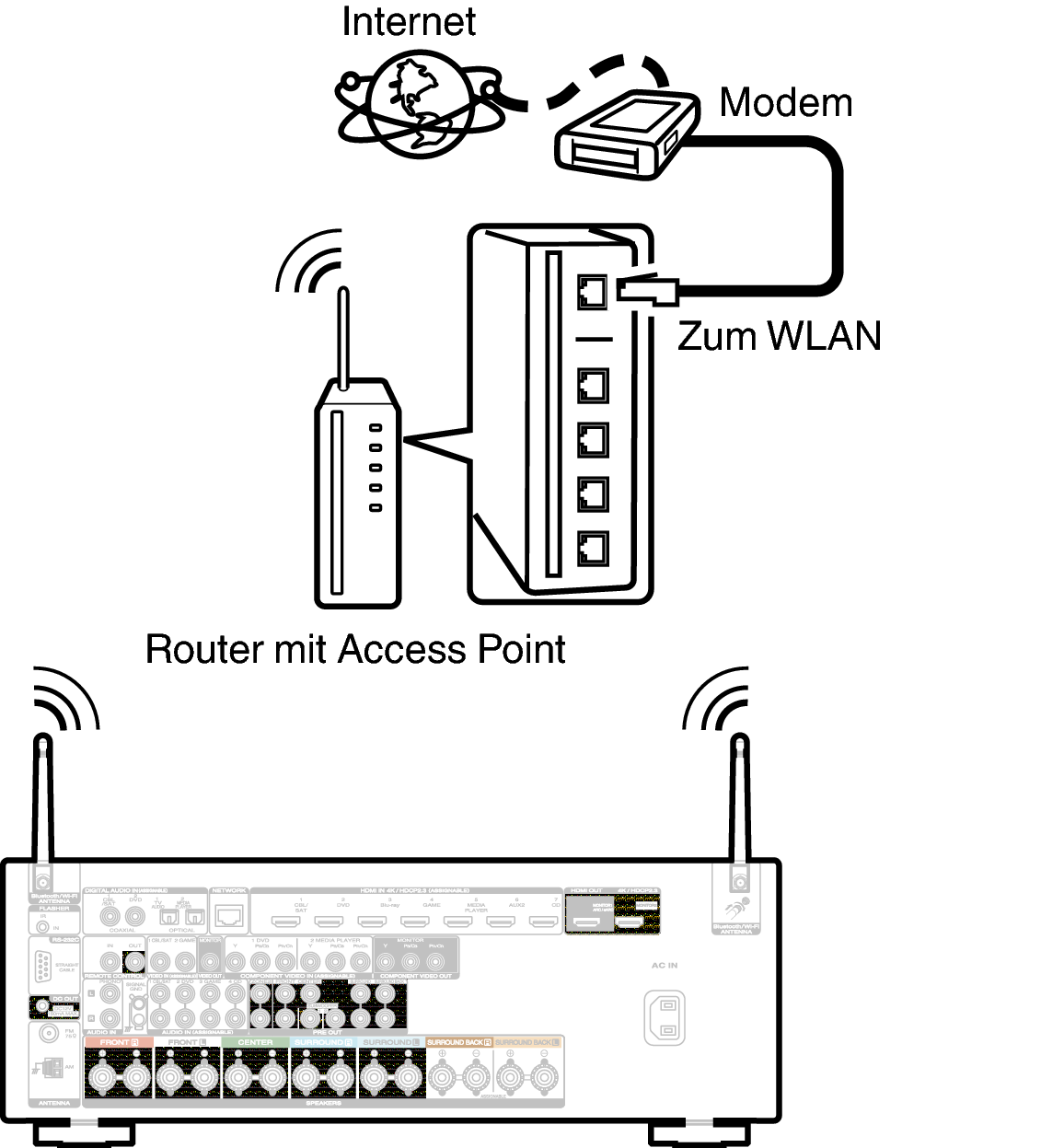 Conne Wireless S54U